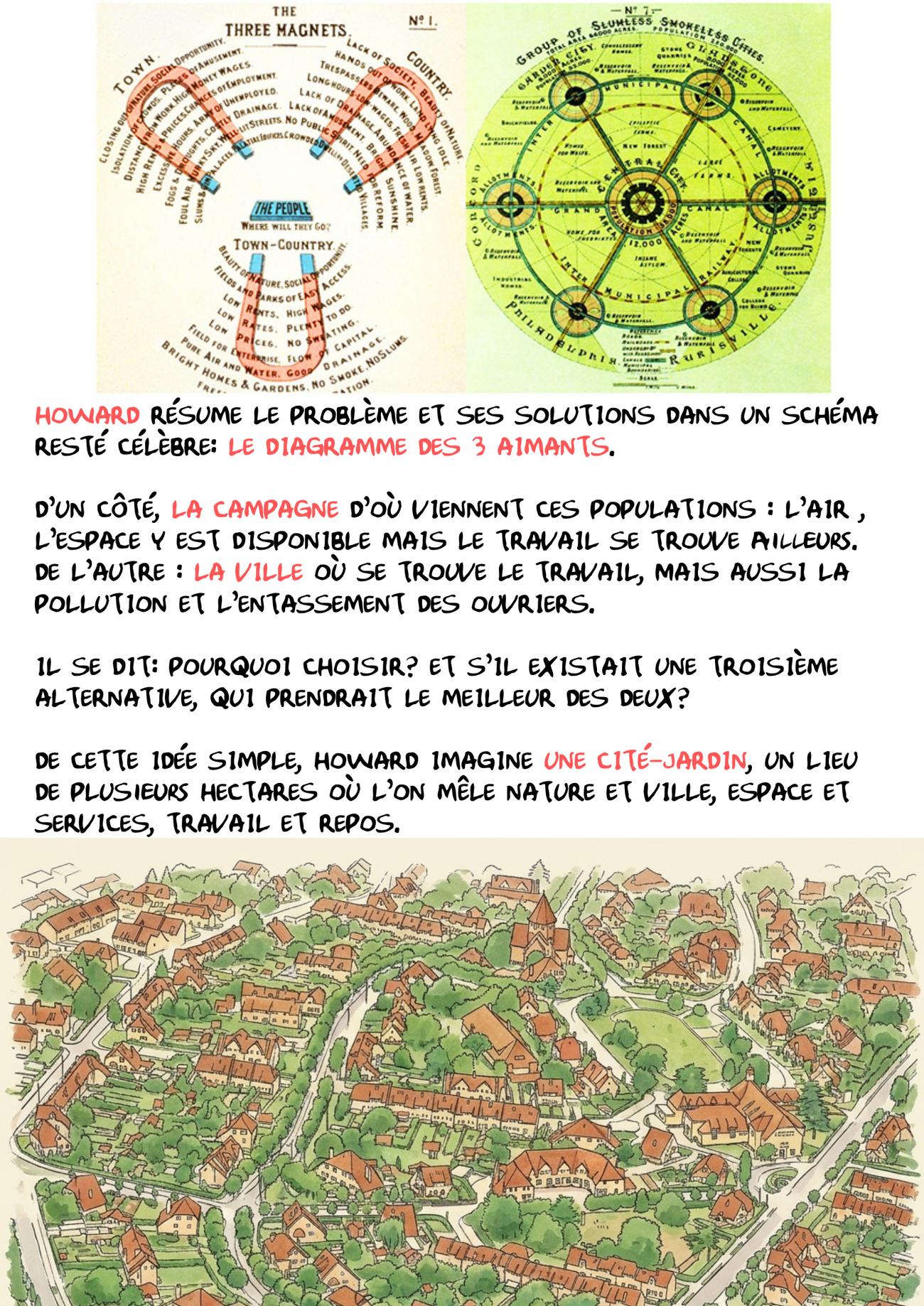 Planche illustrée : le diagramme des trois aimants de Howard — OXXO Studio
