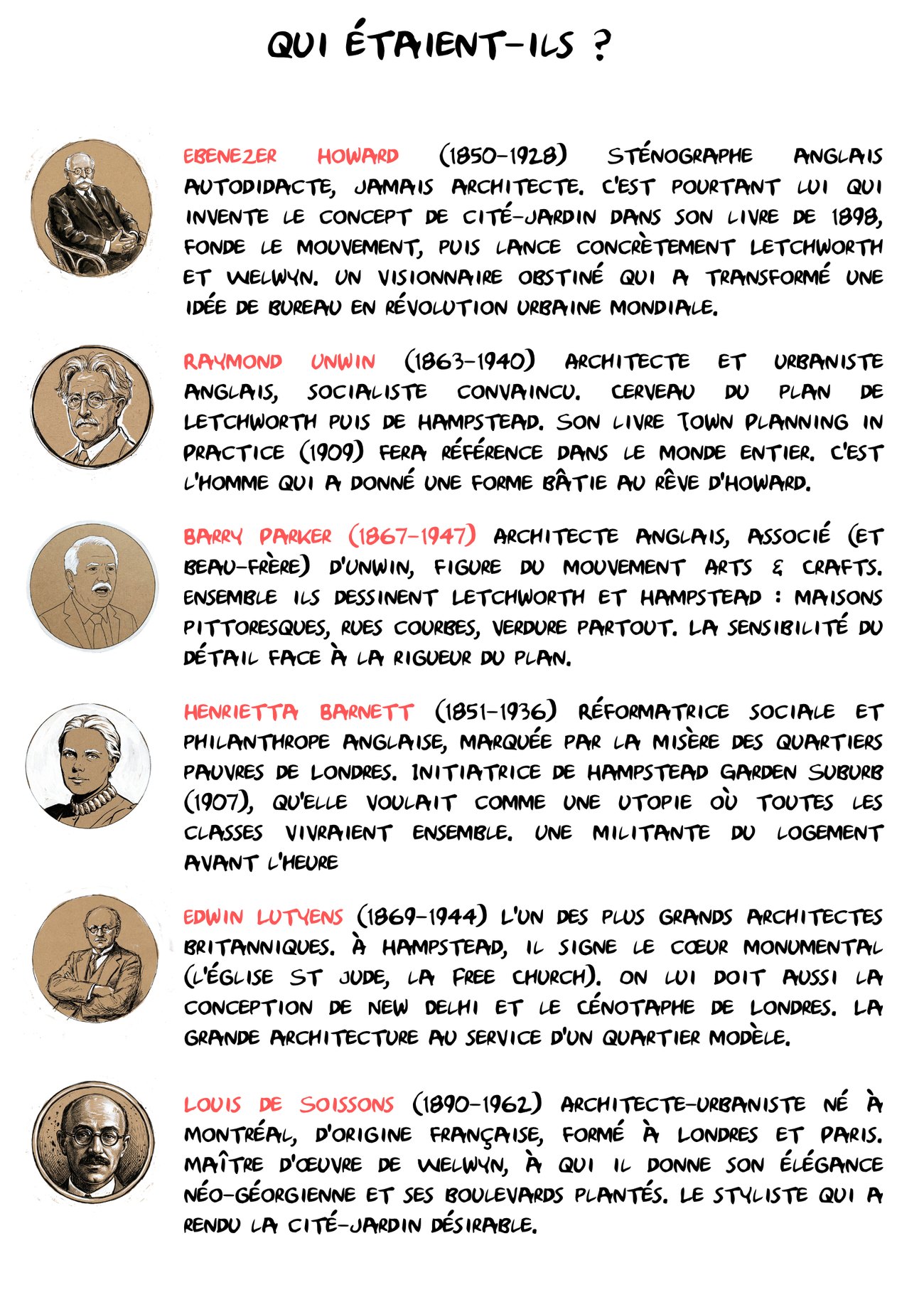 Planche illustrée : portraits des pionniers des cités-jardins — OXXO Studio